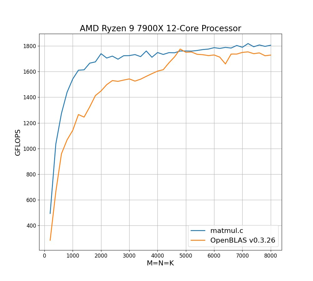 perf_ryzen_7900x.png