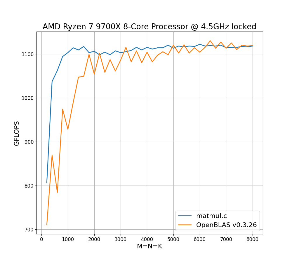 perf_ryzen_9700x.png