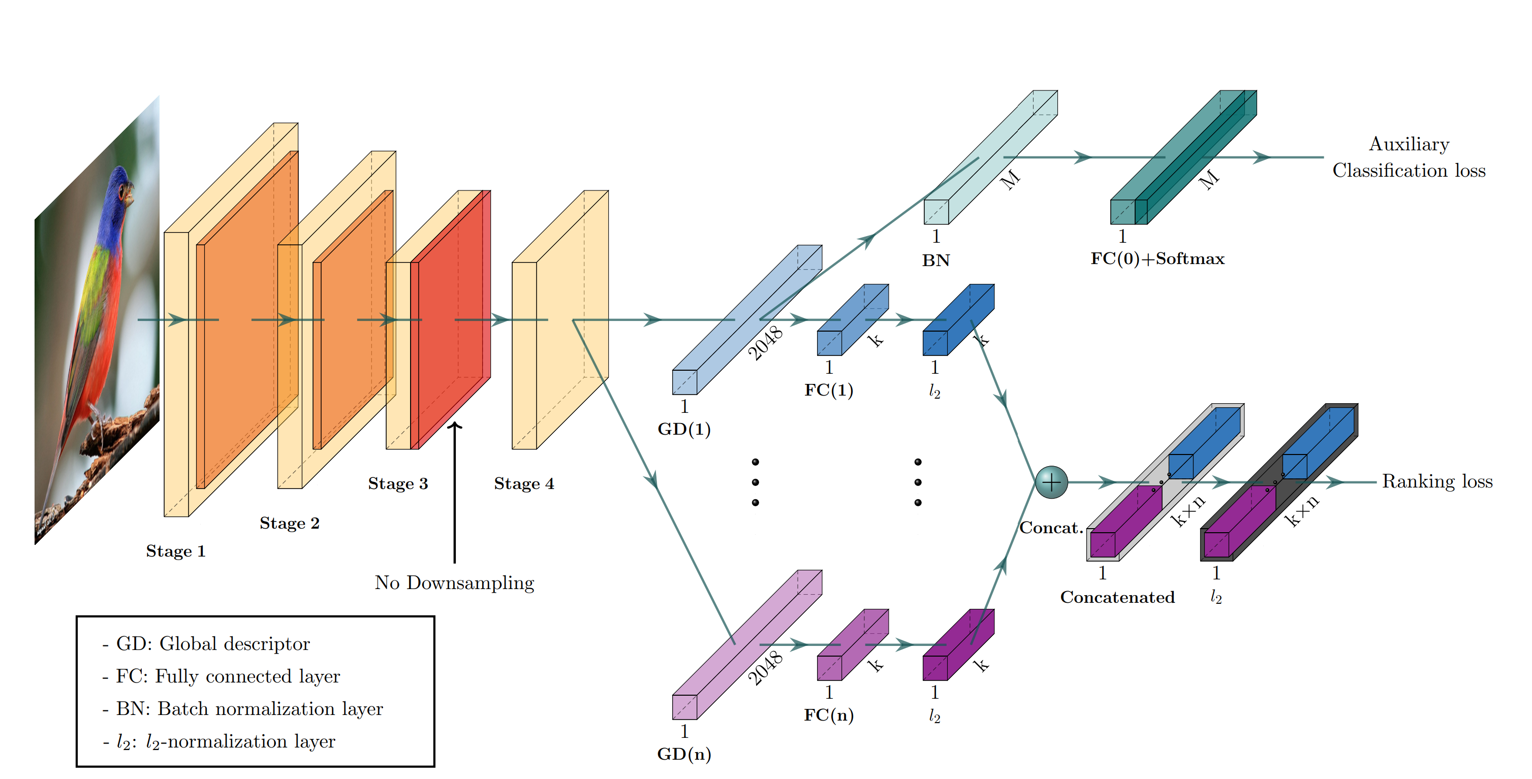 cgd_model_overview.png