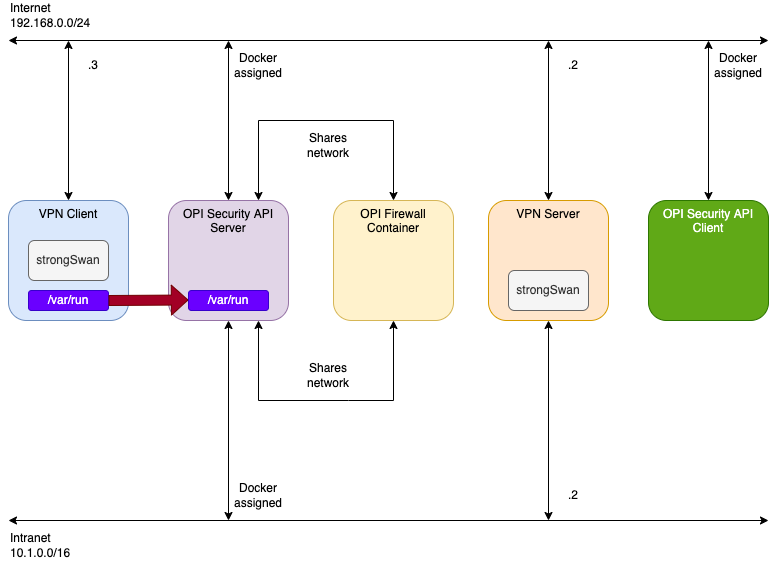 opi-security-poc.drawio.png