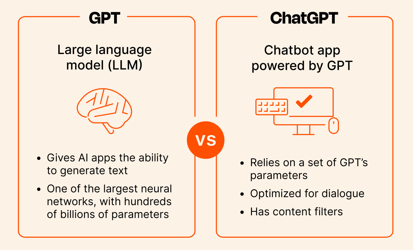 gpt-vs-chatgpt.png