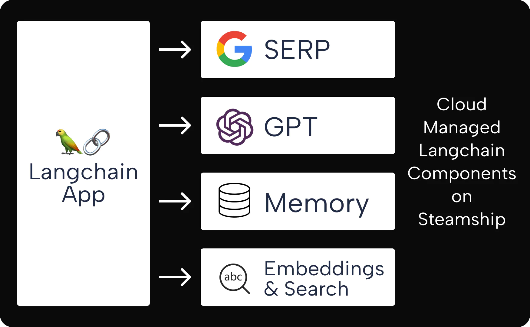 langchain-usecase.png