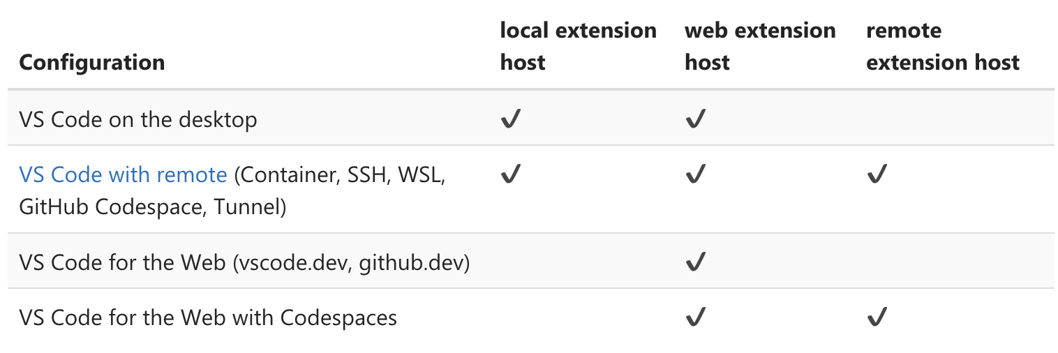 extension-host-kind.png