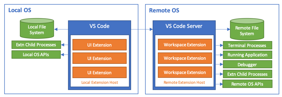 extension-locations.png