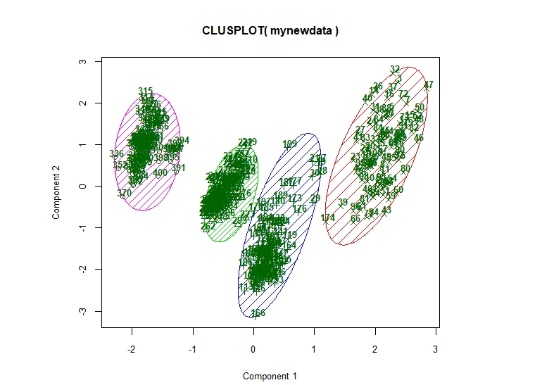 cellclusters.jpeg