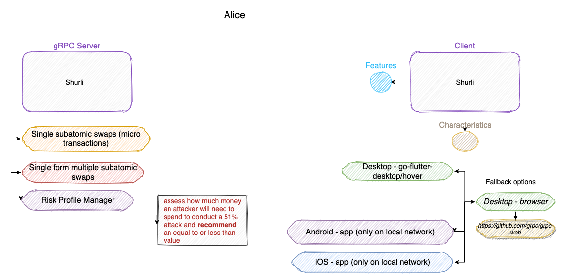 alice_feature_view.png