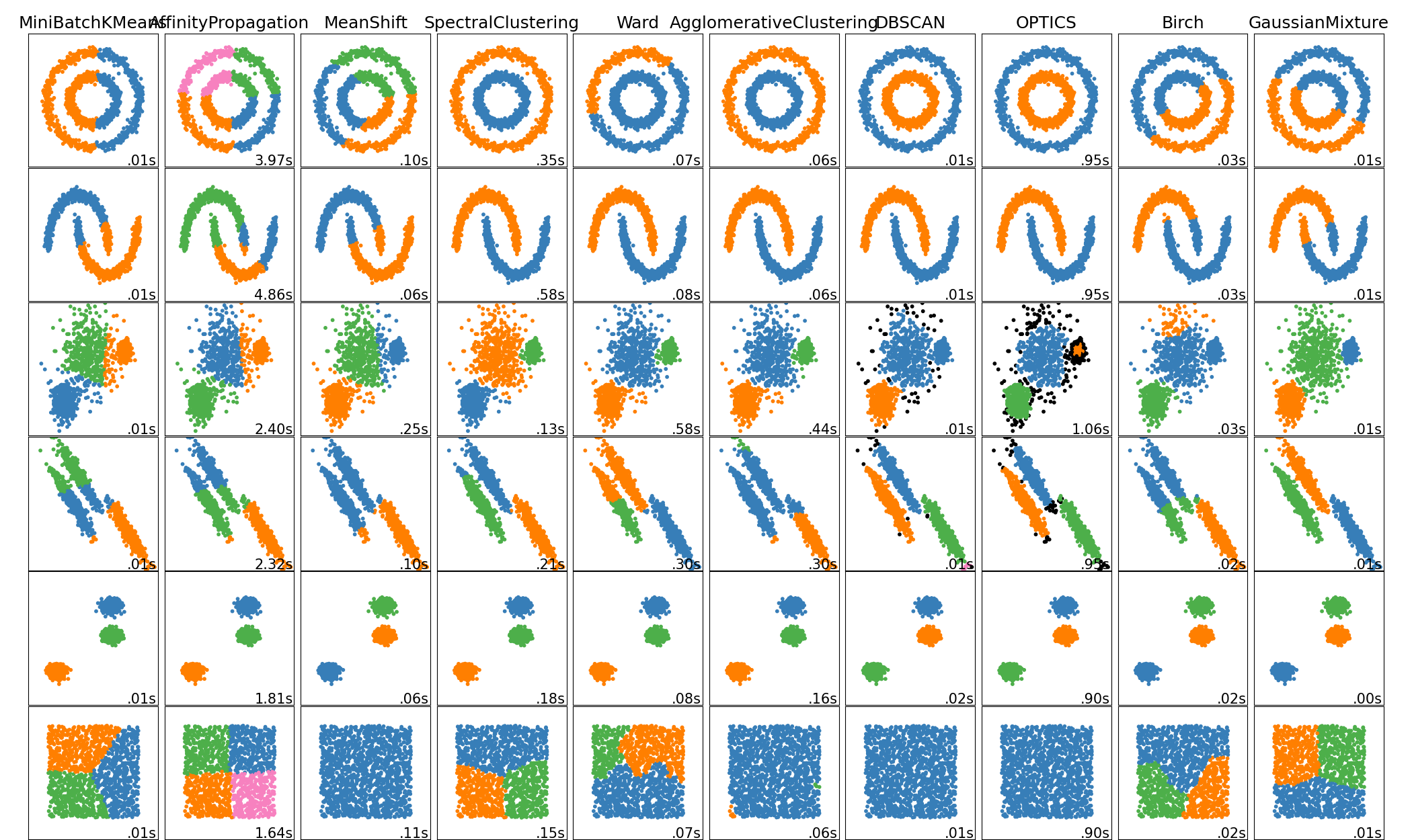 cluster_comparison.png