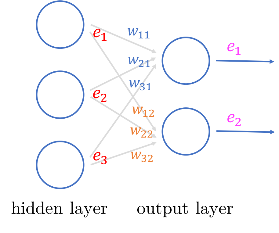 error_backpropagate.png