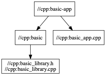 basic_cpp.png