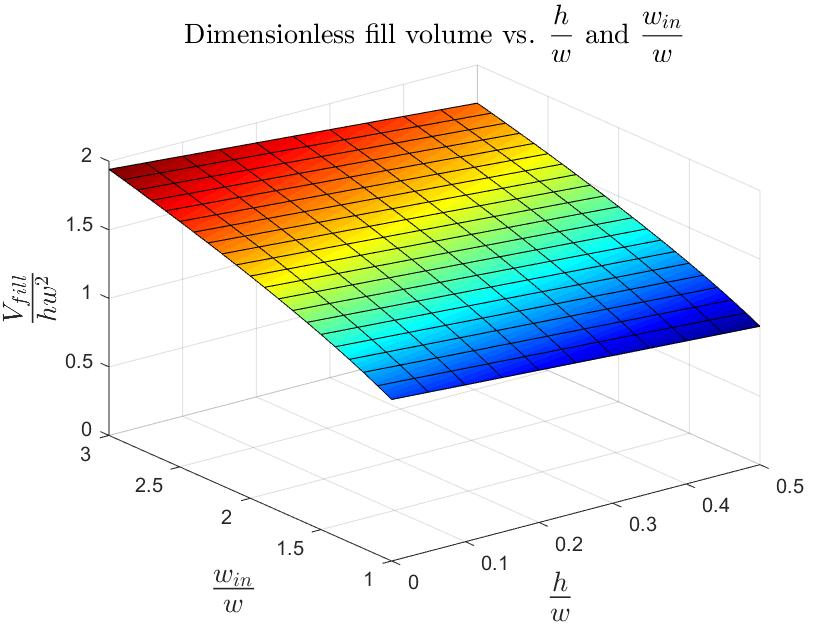 Fill_vol_surface_no_bar.jpg