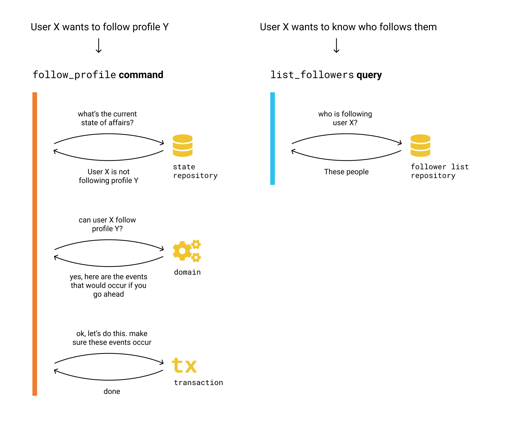 cqrs_sequence_diagram.png