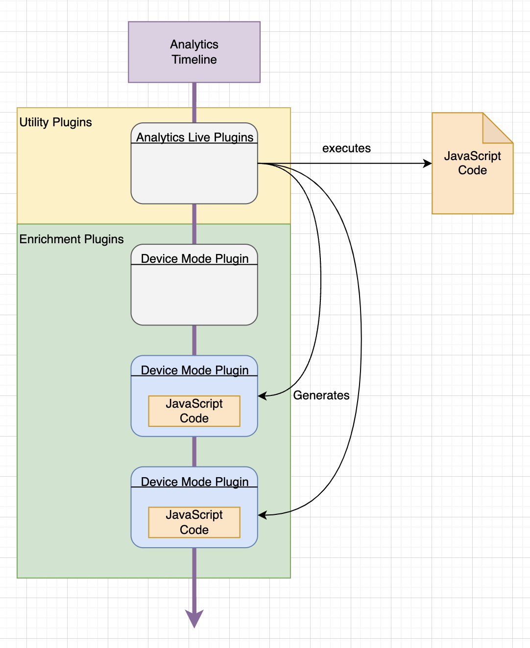 analytics-kotlin-live-diagram.png