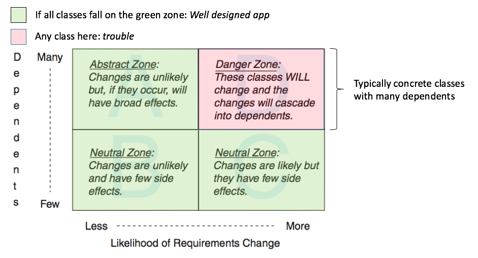 ch3_likelihood_of_change_vs_dependents.png