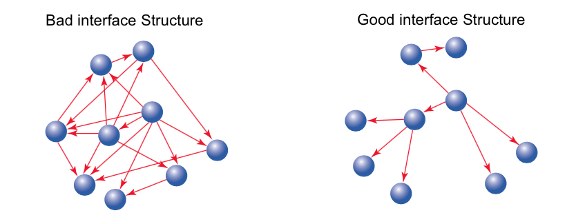 ch4_communication_patterns.png