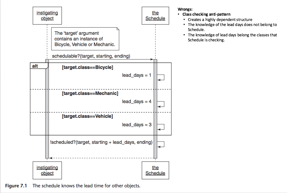 ch7_1_class_checking_anti_pattern.png