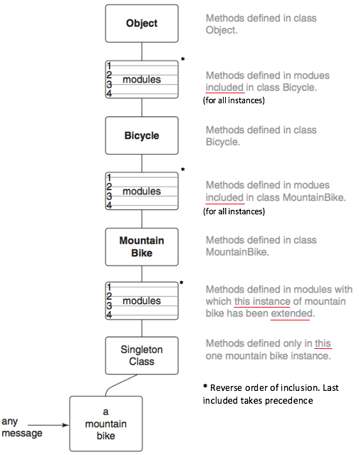 ch7_7_method_lookup.png