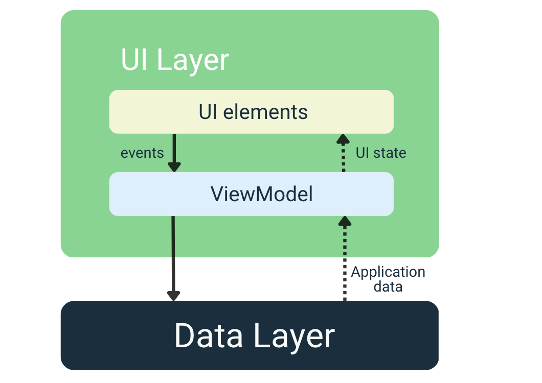 ui-layer-arch.png