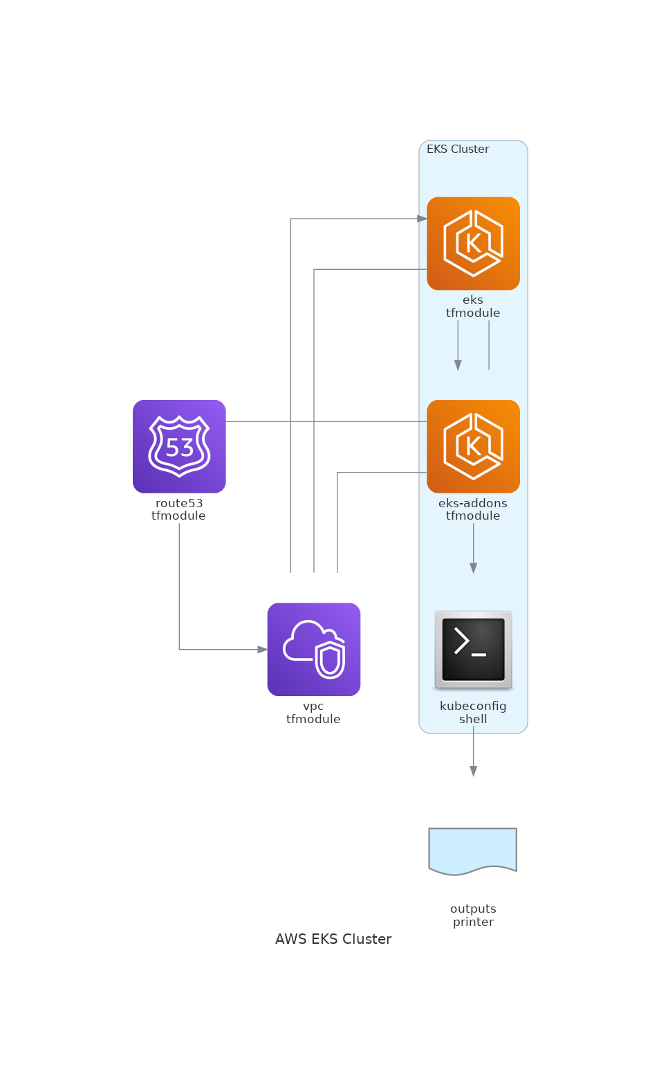 aws_eks_cluster.png