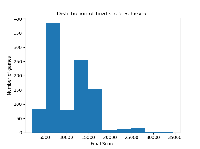 scores.png