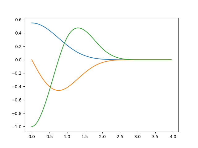 shenberg_spline_derivatives.png