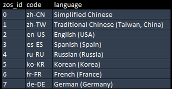 lang-table.png