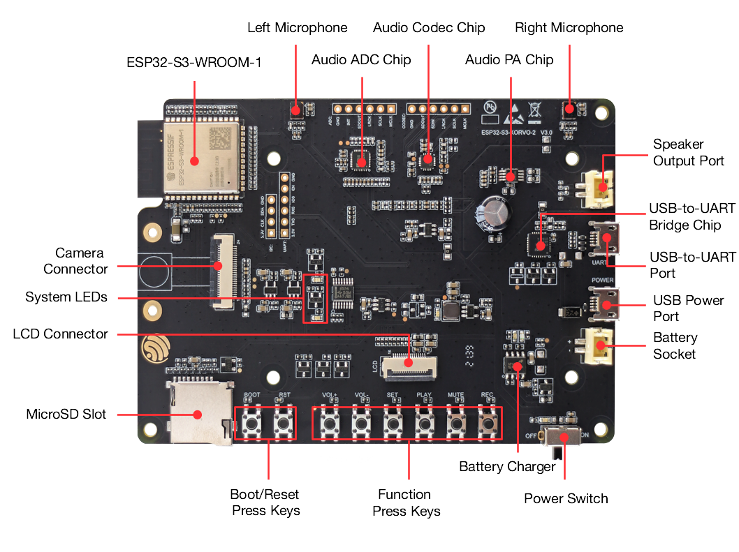 esp32-s3-korvo-2-v3.0.png