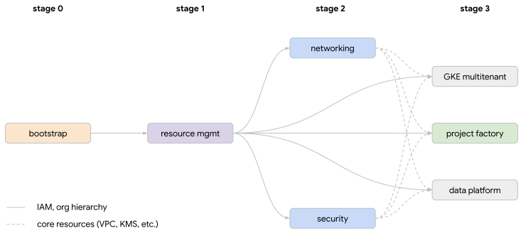 stages.png