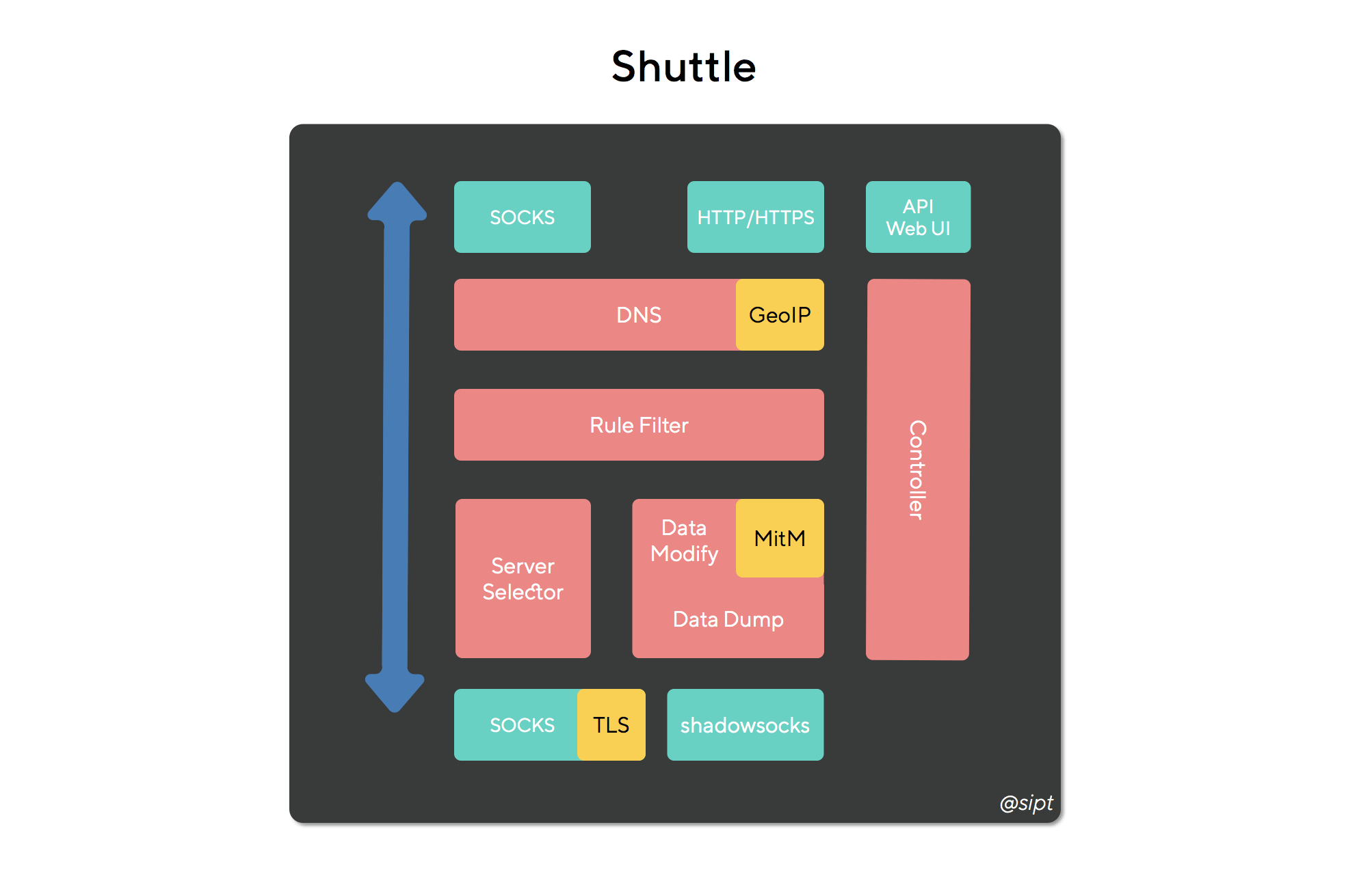 shuttle_architecture.png