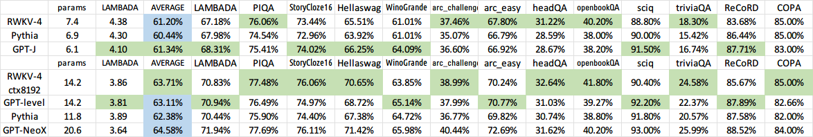 RWKV-eval2.png