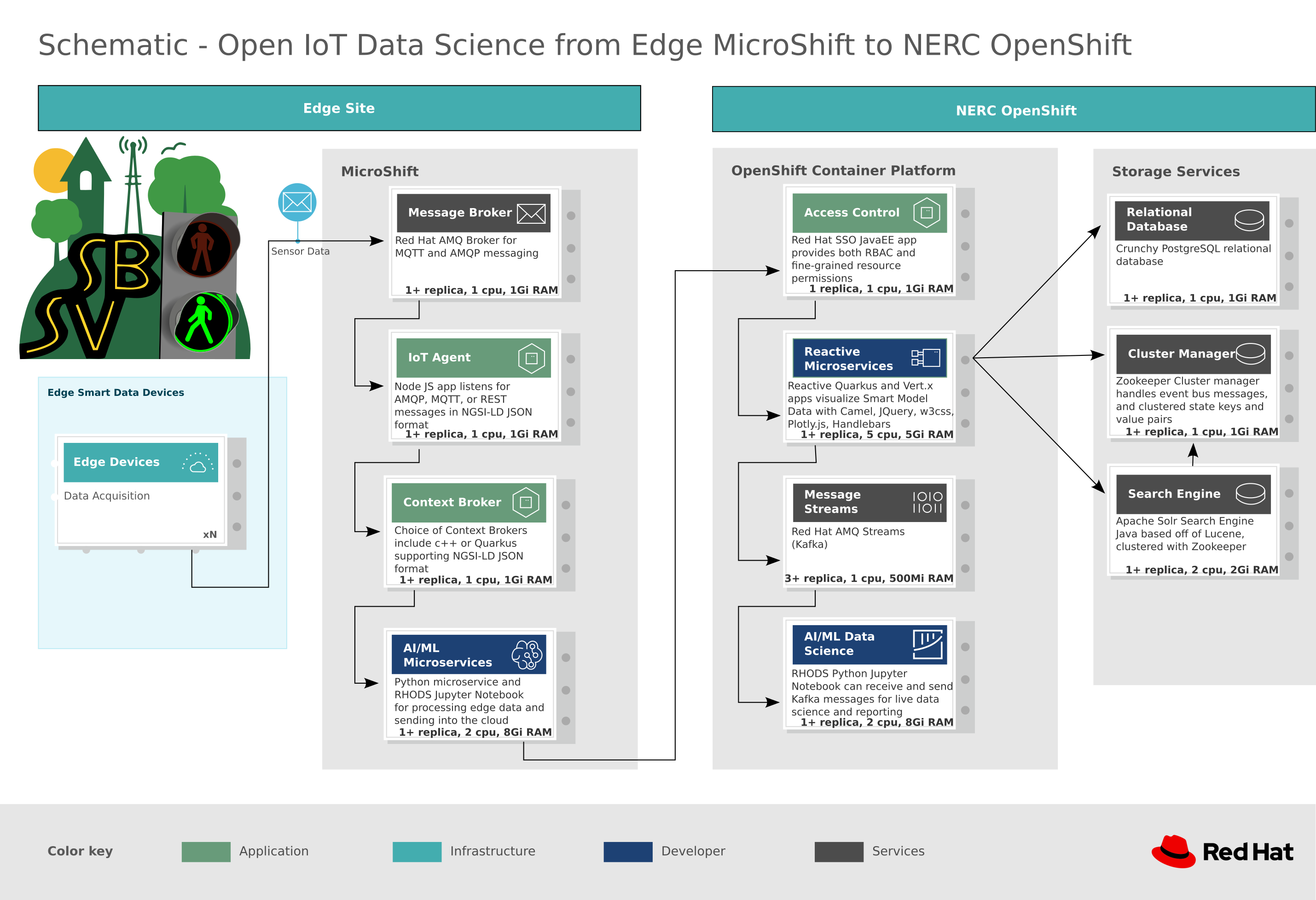 open-iot-data-science-architecture.png