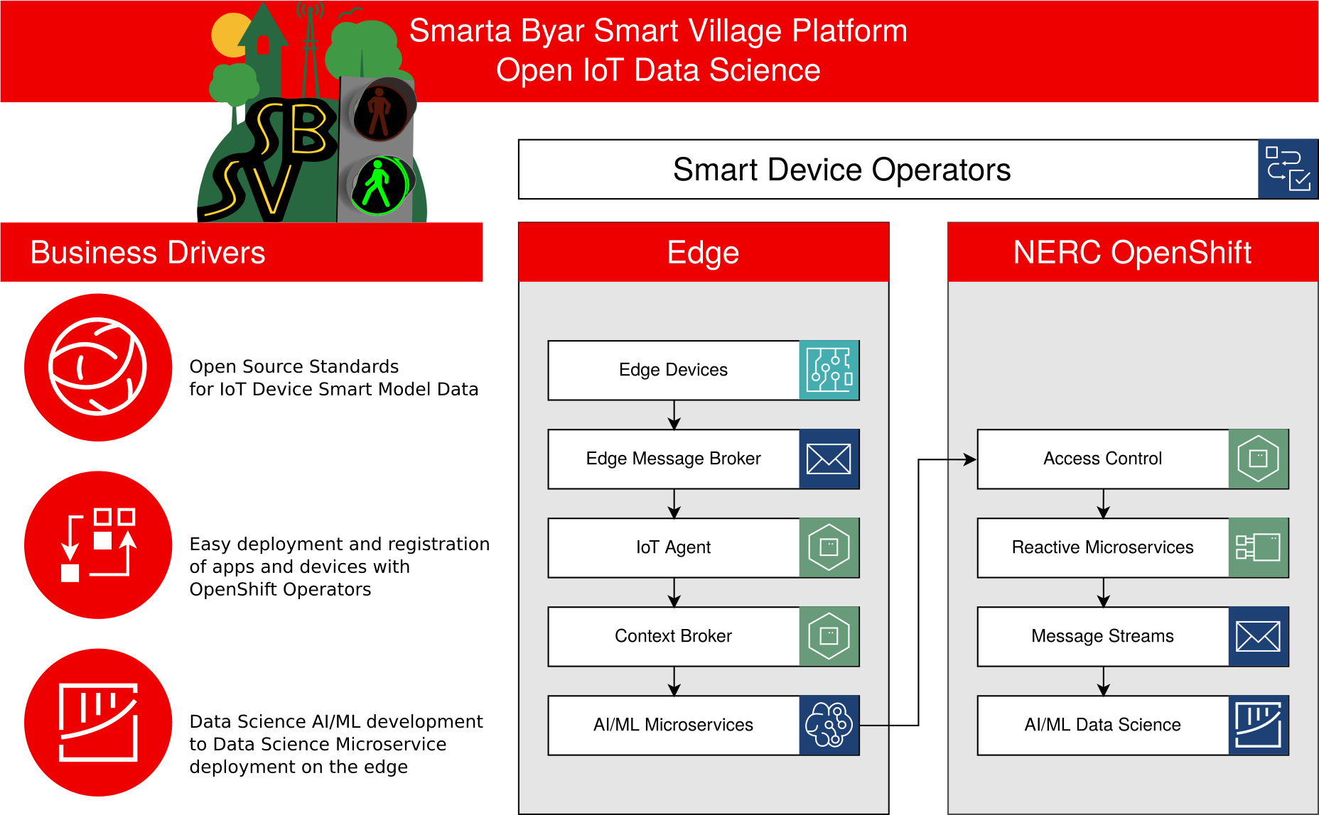 open-iot-data-science-overview.png