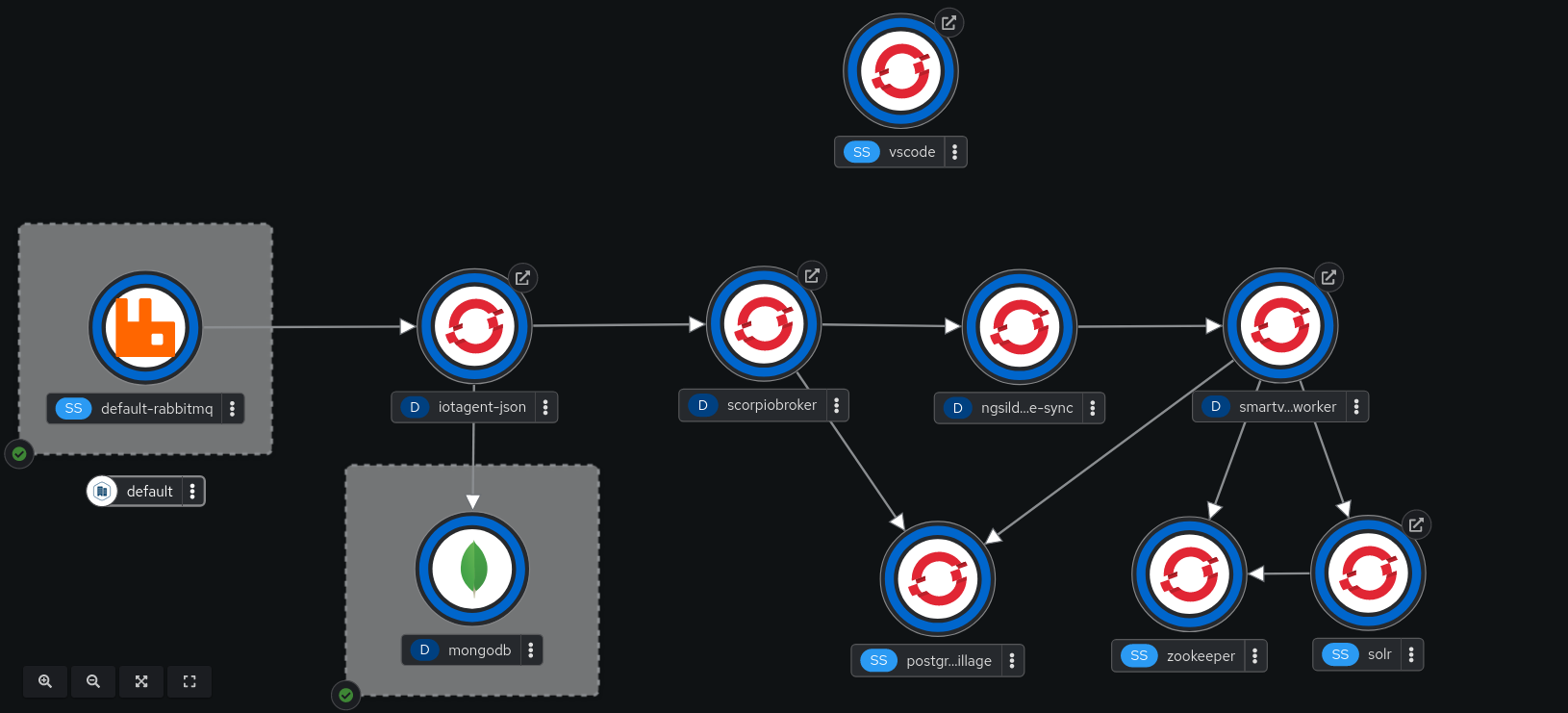 openshift-ai-code-generation-topology.png