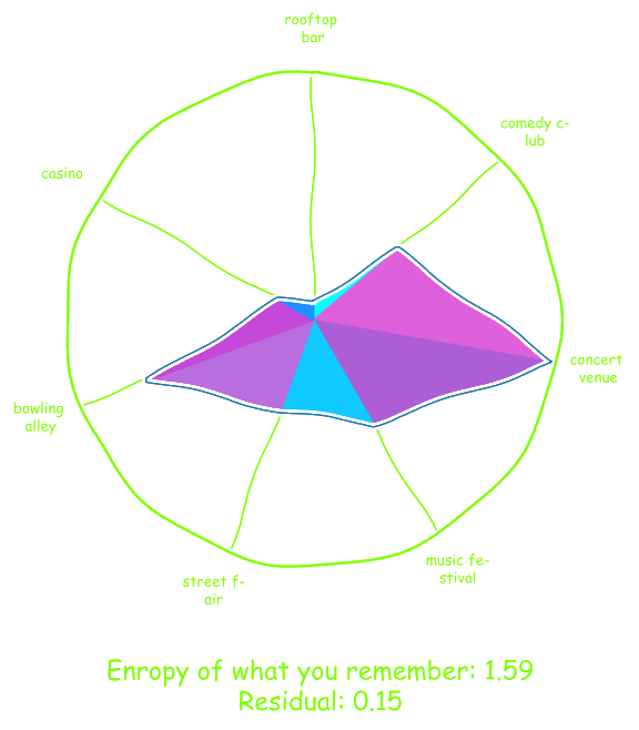 roseplot.png