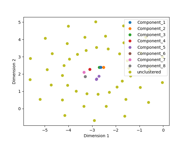 tsne2.64sketches.cmp.png