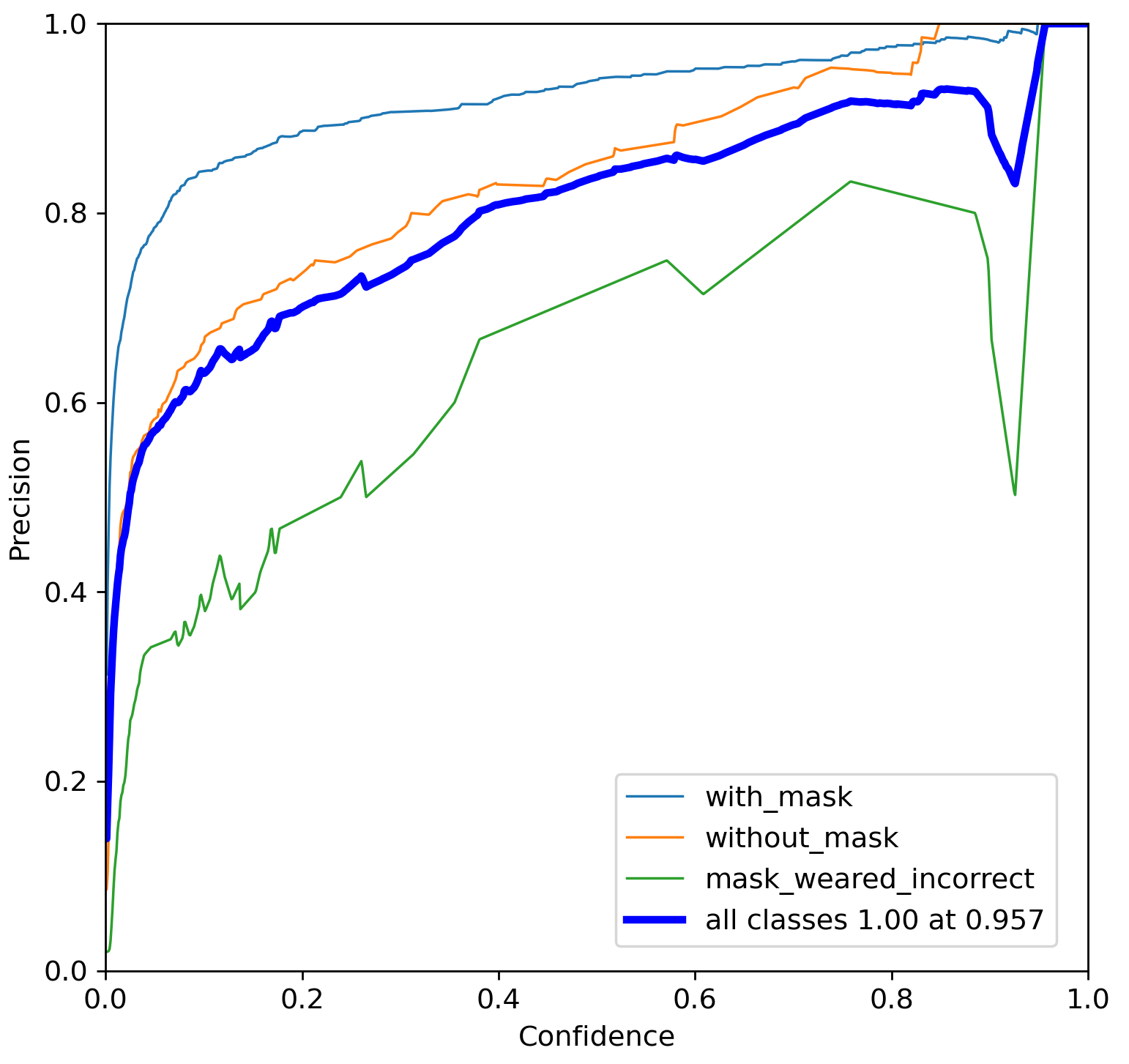 P_curve.png