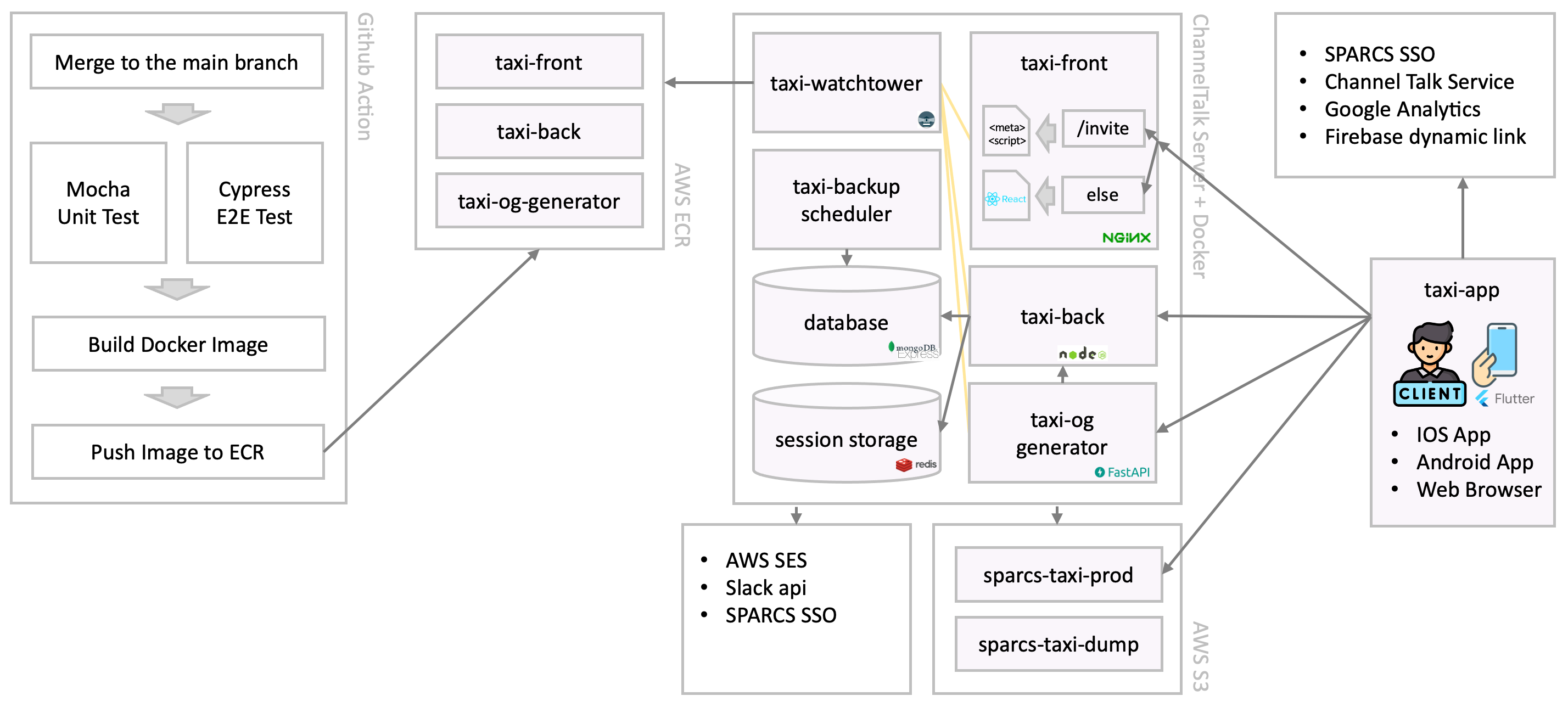 service-structure.png