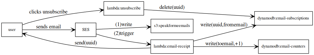 graph.png