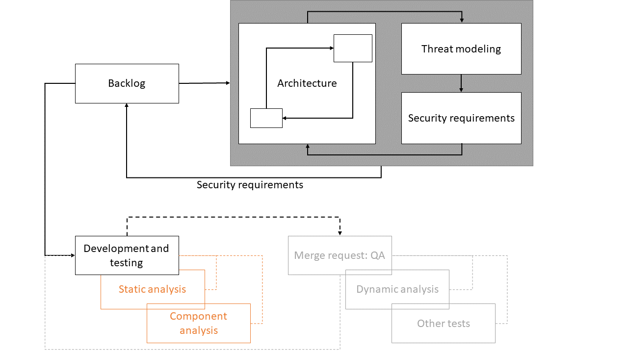 secedevflow.png