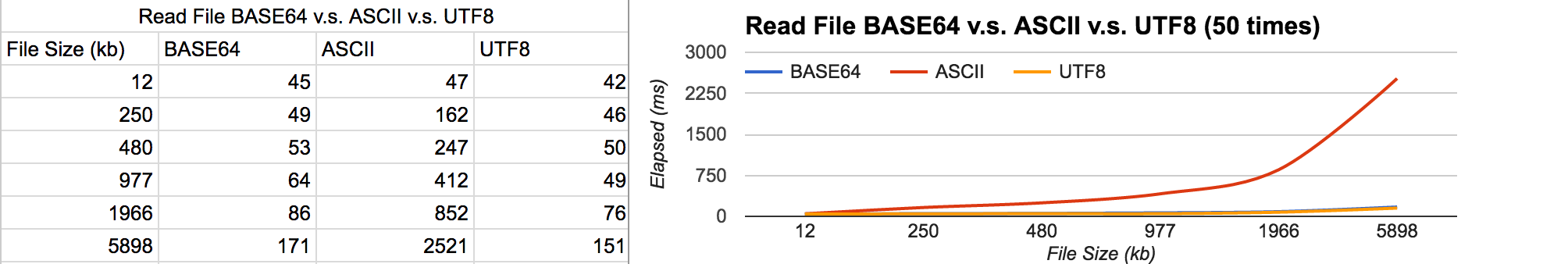 performance_encoding.png