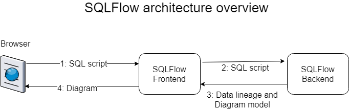 sqlflow_architecture.png