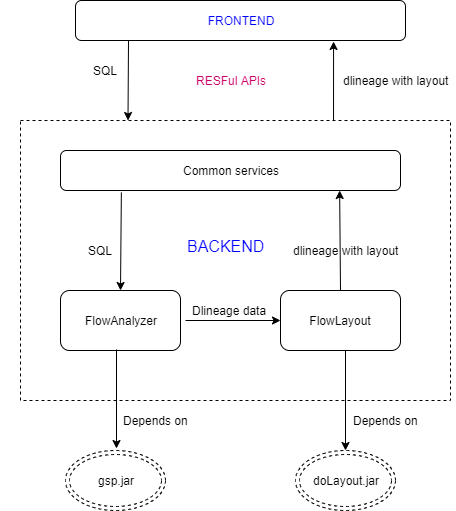 sqlflow_components.png