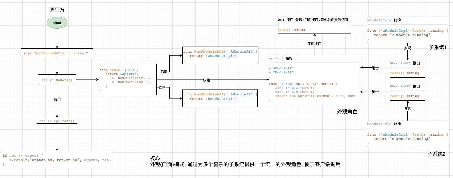 外观模式.png