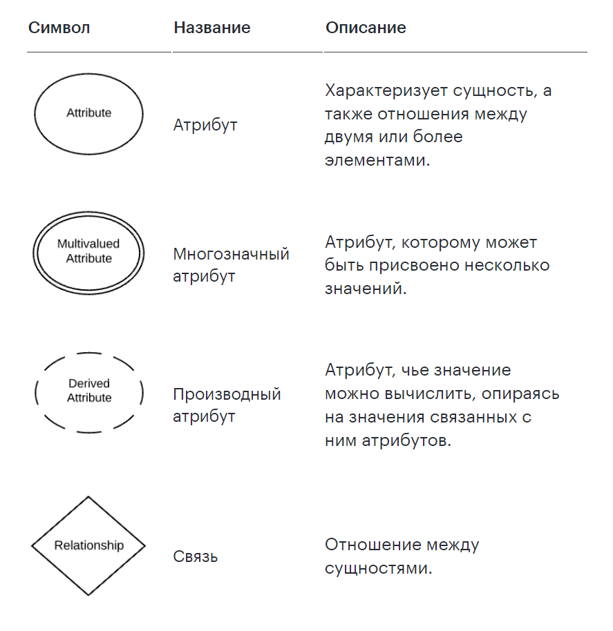 er-attributes.png