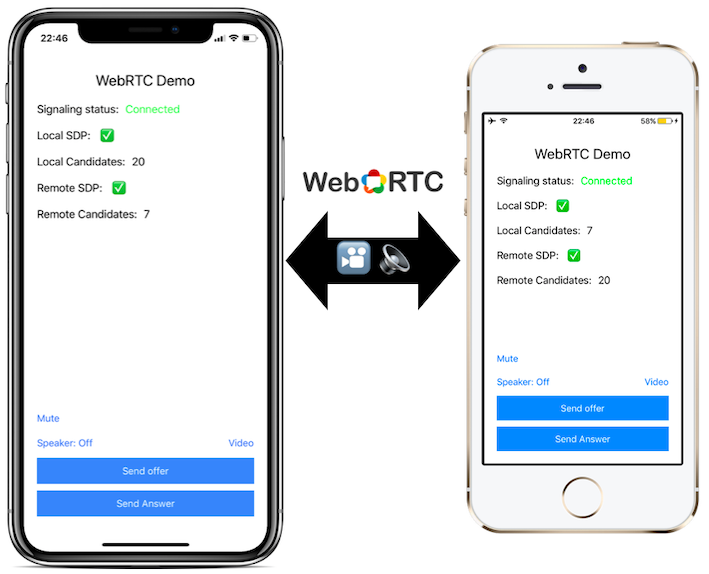 WebRTC.png