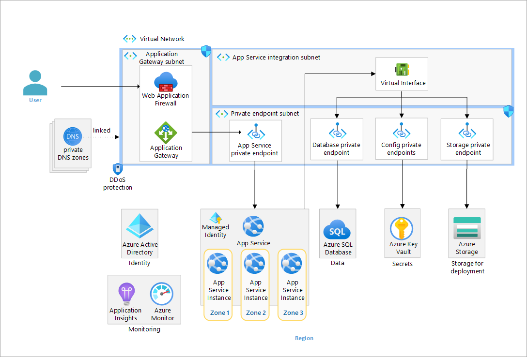 app-services-baseline-architecture.png