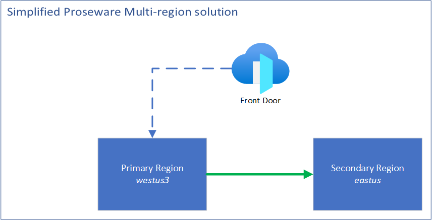 failover-part1.png