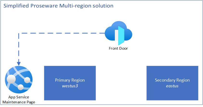 failover-part2-complete.png