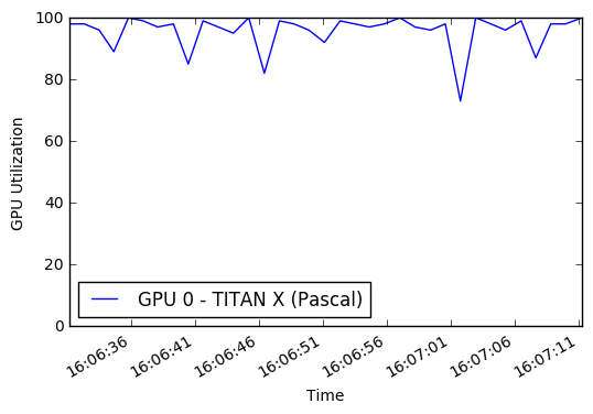 Food Classification with Deep Learning in Keras_48_0.png