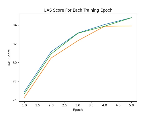 test_uas_score.jpg