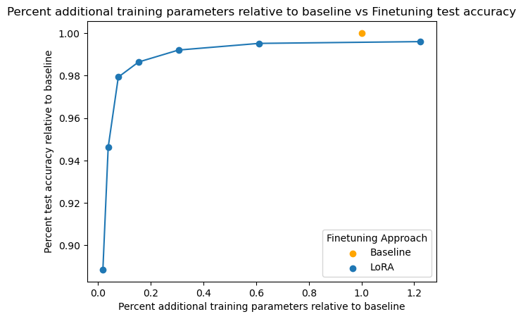 rel_parameters_vs_rel_accuracy.png